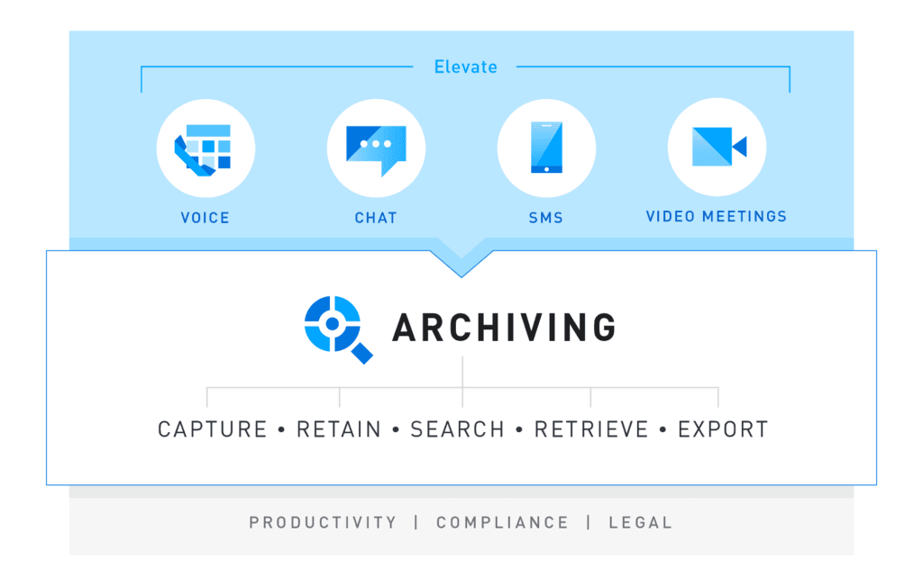 Archiving Architecture